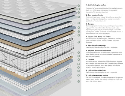 CocoCore™ Mattress