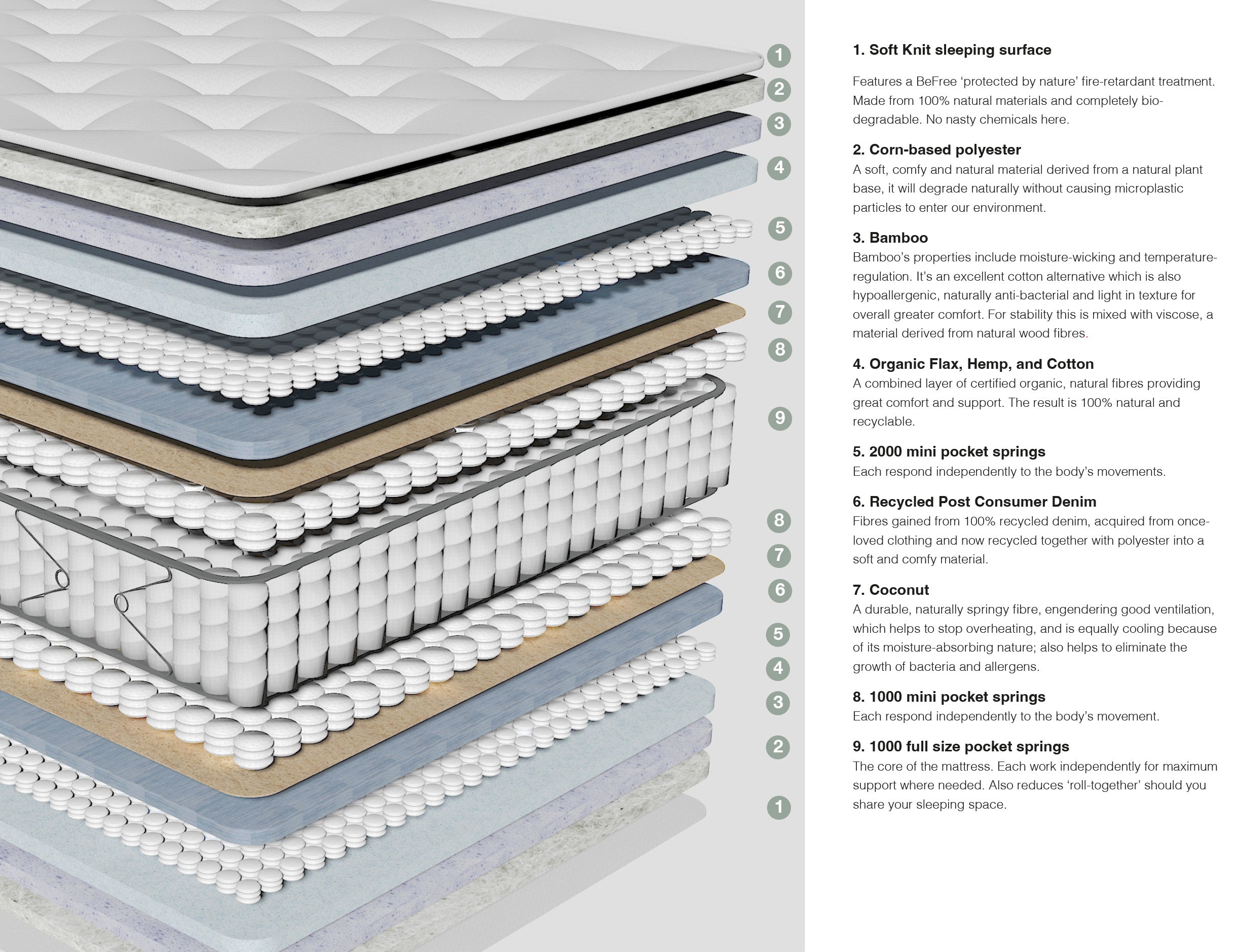 „CocoCore“ Matratze aus natürlichem Bambus – handgefertigt in Großbritannien (Kokosnuss, Bambus und Hanf)